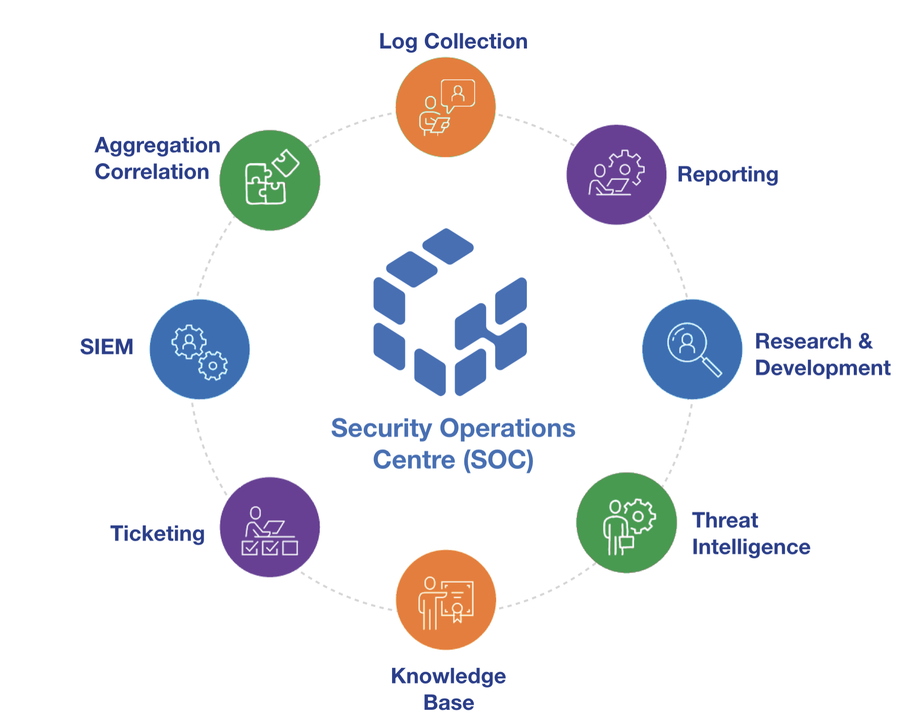 Soc - Vita Compliance